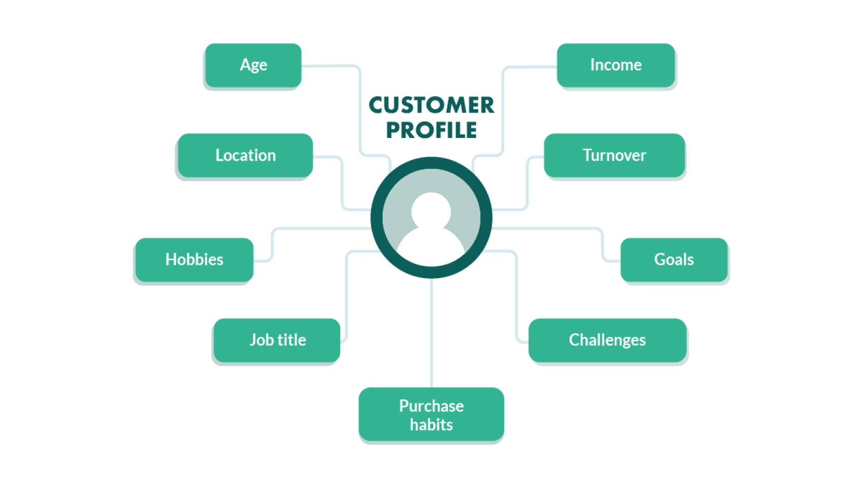ideal-customer-profiles