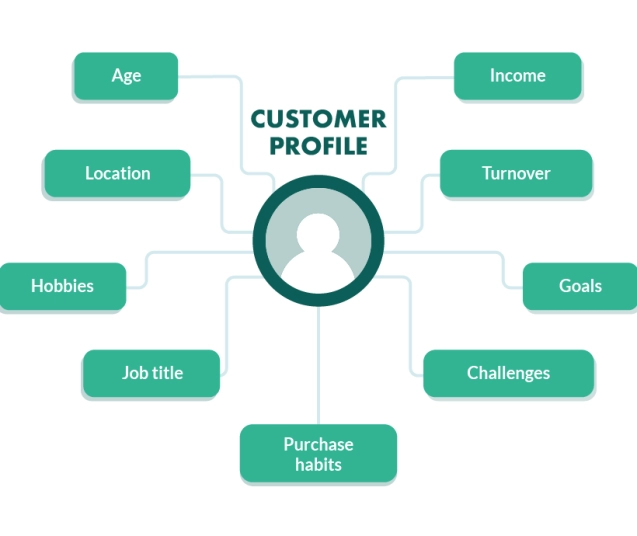 ideal-customer-profiles