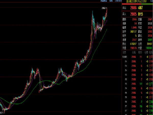 顺和学院-博士的20个技术点视频(每月更新),重要,实用的技术技巧!
